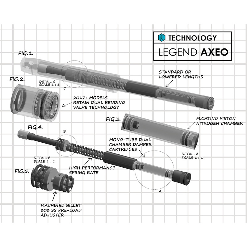 LEGEND SUSPENSION AXEO+2 (+2 Raised) Fork Cartridge – Black – 41 mm – ’97-’13 Touring Models AXEO+2 (+2 Raised) 41 mm Front Suspension